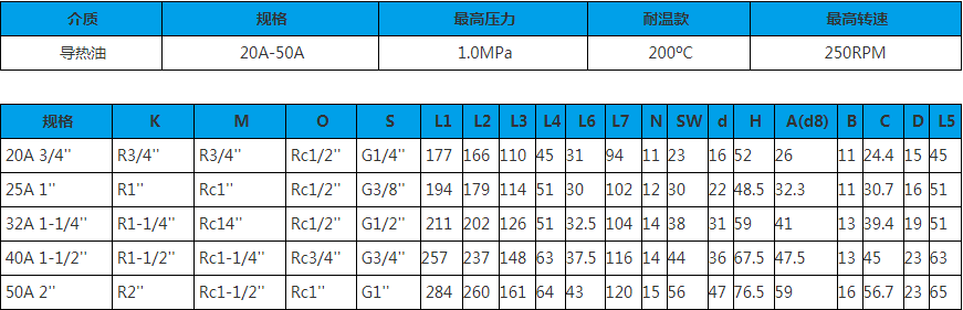 20A~50A 双向内管固定式 旋转接头技术参数图
