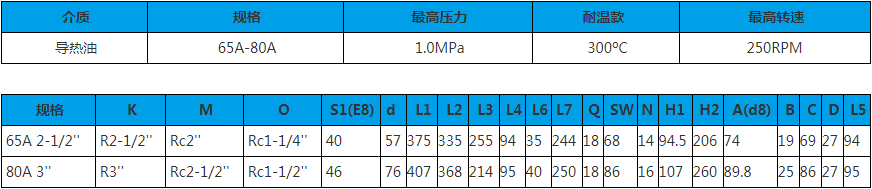 25A-50A 双向内管旋转 旋转接头技术参数图